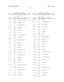 ANTI-GCC ANTIBODY MOLECULES AND RELATED COMPOSITIONS AND METHODS diagram and image