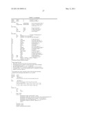 Compositions and methods for the treatment of immune related diseases diagram and image