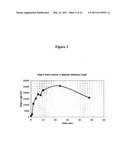 METHODS AND COMPOSITIONS FOR THE TREATMENT AND DIAGNOSIS OF SYSTEMIC ANTHRAX INFECTION diagram and image