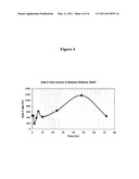 METHODS AND COMPOSITIONS FOR THE TREATMENT AND DIAGNOSIS OF SYSTEMIC ANTHRAX INFECTION diagram and image