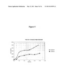 METHODS AND COMPOSITIONS FOR THE TREATMENT AND DIAGNOSIS OF SYSTEMIC ANTHRAX INFECTION diagram and image