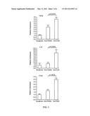 Compound and method for treatment of chronic transplant rejection diagram and image