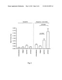 Compound and method for treatment of chronic transplant rejection diagram and image