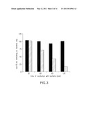 PROLYL HYDROXYLASE INHIBITORS diagram and image