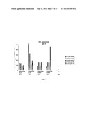 METHODS AND KITS FOR INDUCING A CTL RESPONSE USING A PRIME BOOST REGIMEN diagram and image