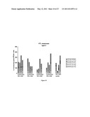 METHODS AND KITS FOR INDUCING A CTL RESPONSE USING A PRIME BOOST REGIMEN diagram and image