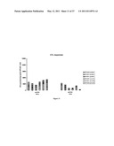 METHODS AND KITS FOR INDUCING A CTL RESPONSE USING A PRIME BOOST REGIMEN diagram and image