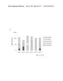 METHODS AND KITS FOR INDUCING A CTL RESPONSE USING A PRIME BOOST REGIMEN diagram and image