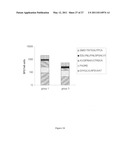 METHODS AND KITS FOR INDUCING A CTL RESPONSE USING A PRIME BOOST REGIMEN diagram and image