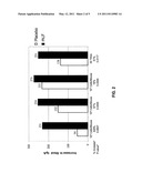 LACTOFERRIN AS AN ADJUVANT IN CANCER VACCINES diagram and image