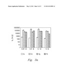 FUNCTIONALIZED NANOMATERIALS FOR CHELATION THERAPIES AND SORBENT DIALYSIS OF TOXINS diagram and image