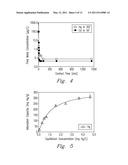 FUNCTIONALIZED NANOMATERIALS FOR CHELATION THERAPIES AND SORBENT DIALYSIS OF TOXINS diagram and image