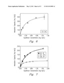 FUNCTIONALIZED NANOMATERIALS FOR CHELATION THERAPIES AND SORBENT DIALYSIS OF TOXINS diagram and image