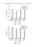 FUNCTIONALIZED NANOMATERIALS FOR CHELATION THERAPIES AND SORBENT DIALYSIS OF TOXINS diagram and image