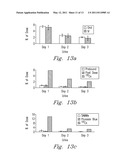 FUNCTIONALIZED NANOMATERIALS FOR CHELATION THERAPIES AND SORBENT DIALYSIS OF TOXINS diagram and image