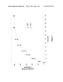 PHARMACEUTICAL COMPOSITIONS AND ORAL DOSAGE FORMS OF A LEVODOPA PRODRUG AND METHODS OF USE diagram and image