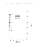 PHARMACEUTICAL COMPOSITIONS AND ORAL DOSAGE FORMS OF A LEVODOPA PRODRUG AND METHODS OF USE diagram and image