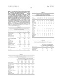 PHARMACEUTICAL COMPOSITIONS AND ORAL DOSAGE FORMS OF A LEVODOPA PRODRUG AND METHODS OF USE diagram and image