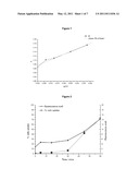 INTRACELLULAR ANTIBODY DELIVERY diagram and image