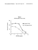 USE OF PHY906 AS TREATMENT FOR INFLAMMATORY BOWEL DISEASE AND/OR IRRITABLE BOWEL SYNDROME diagram and image