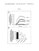 METHODS FOR PREVENTING AND TREATING NEURODEGENERATIVE DISEASES diagram and image