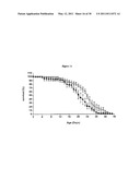 METHODS FOR PREVENTING AND TREATING NEURODEGENERATIVE DISEASES diagram and image