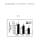 METHODS FOR PREVENTING AND TREATING NEURODEGENERATIVE DISEASES diagram and image