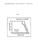 METHODS FOR PREVENTING AND TREATING NEURODEGENERATIVE DISEASES diagram and image