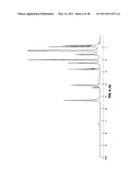 RECOVERY OF HYDROPHOBIC PEPTIDES FROM OILS diagram and image