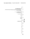 RECOVERY OF HYDROPHOBIC PEPTIDES FROM OILS diagram and image