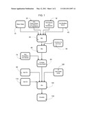 EMULSIFIED FOOD PRODUCT diagram and image