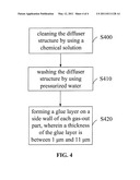 DIFFUSER STRUCTURE AND MANUFACTURING METHOD THEREOF diagram and image