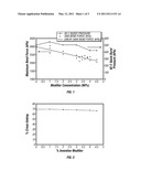 CROSSLINKED POLYETHYLENE PROCESS diagram and image