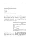 CROSSLINKED POLYETHYLENE PROCESS diagram and image