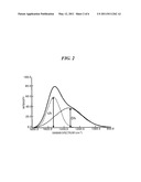 METHOD FOR MANUFACTURING PERPENDICULAR MAGNETIC RECORDING MEDIUM AND PERPENDICULAR MAGNETIC RECORDING MEDIUM diagram and image