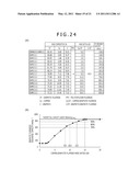 NONAQUEOUS ELECTROLYTIC SOLUTION CONTAINING MAGNESIUM IONS, AND ELECTROCHEMICAL DEVICE USING THE SAME diagram and image