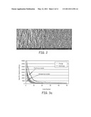 High Capacity Anode Materials for Lithium Ion Batteries diagram and image