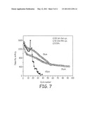 High Capacity Anode Materials for Lithium Ion Batteries diagram and image