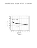 High Capacity Anode Materials for Lithium Ion Batteries diagram and image