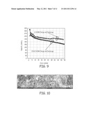 High Capacity Anode Materials for Lithium Ion Batteries diagram and image