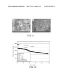 High Capacity Anode Materials for Lithium Ion Batteries diagram and image