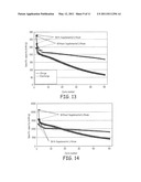 High Capacity Anode Materials for Lithium Ion Batteries diagram and image