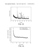 High Capacity Anode Materials for Lithium Ion Batteries diagram and image