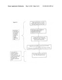 Methods And Compositions Including Diagnostic Kits For The Detection of Staphylococcus Aureus diagram and image