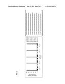 Peptide Nucleic Acid Probes, Kits and Methods for Expression Profiling of Micrornas diagram and image