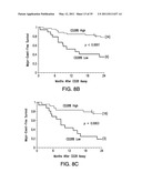 Biomarkers For Prognosis of Pulmonary Diseases diagram and image
