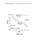 Biomarkers For Prognosis of Pulmonary Diseases diagram and image