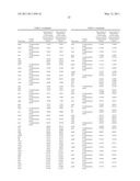 INDUSTRIALLY USEFUL MICROORGANISM diagram and image