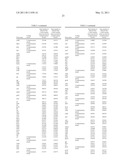 INDUSTRIALLY USEFUL MICROORGANISM diagram and image