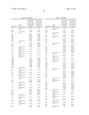 INDUSTRIALLY USEFUL MICROORGANISM diagram and image